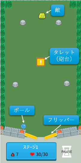 ゲーム画面のスクリーンショット